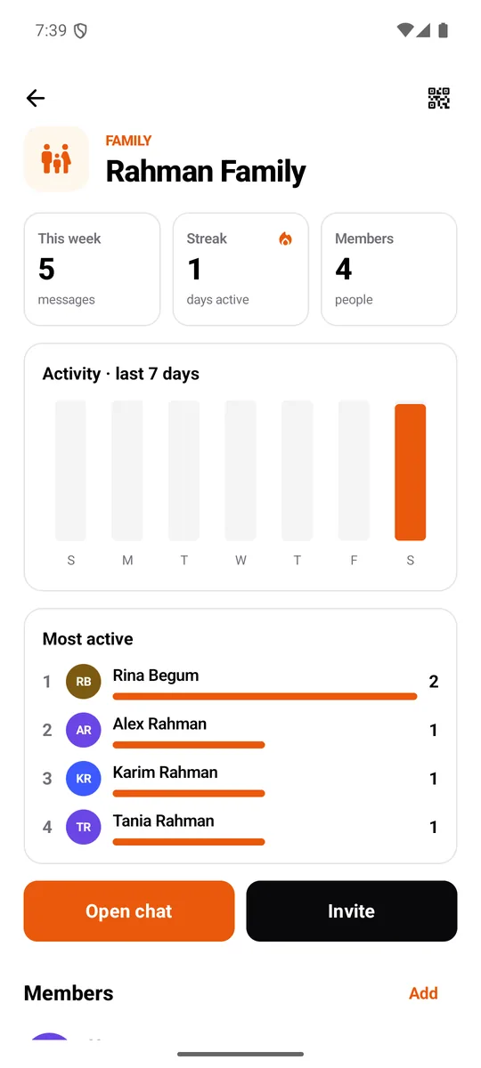 A family dashboard with weekly activity and the most active members
